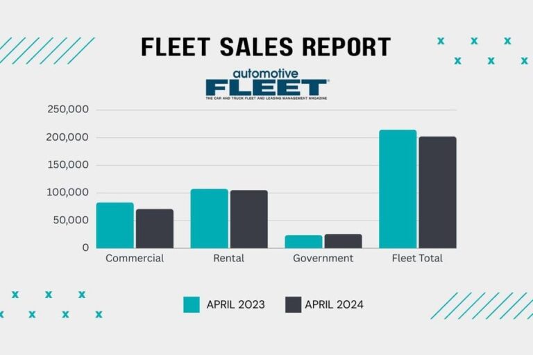 april 2024 bobit fleet sales graphicweb 1200x630 s